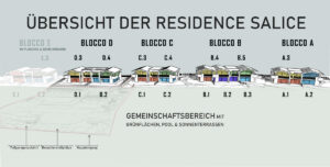 Übersicht Residence Salice