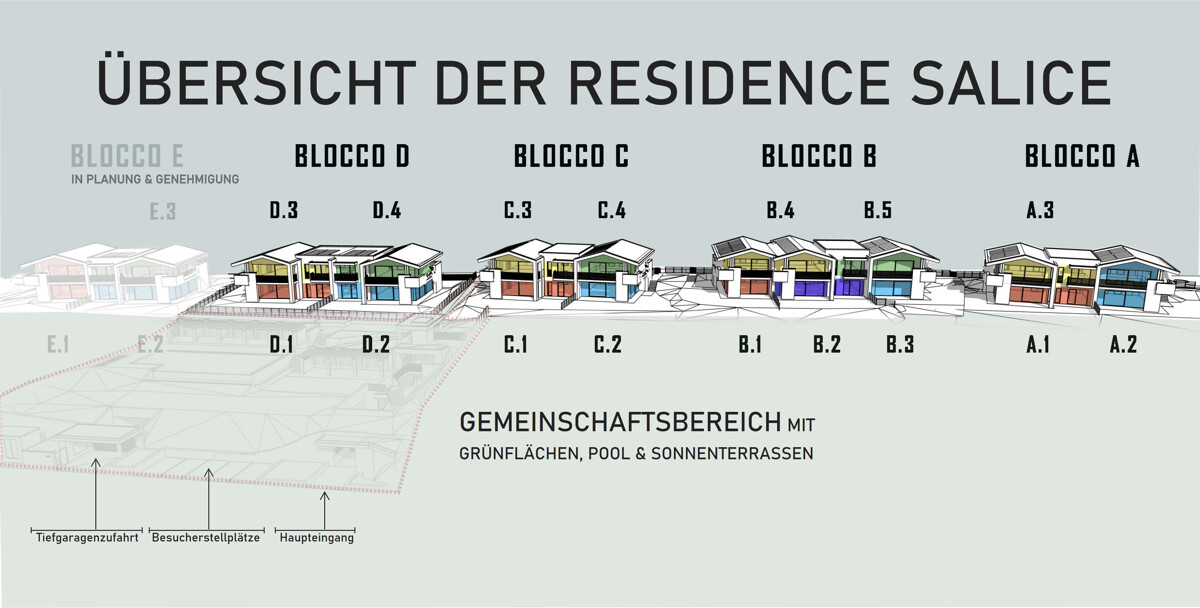 Übersicht Residence Salice